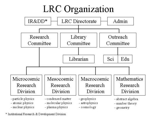 LRC Organization.jpg